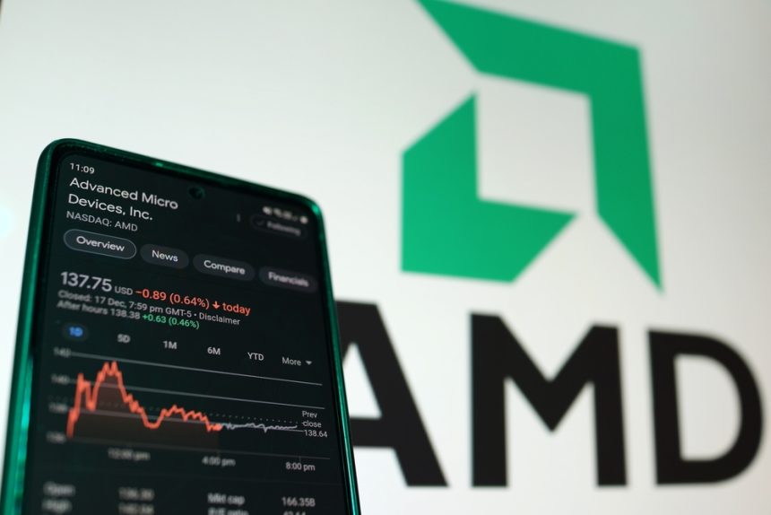 la-caída-de-amd-activa-el-reequilibrio-de-etp-apalancado